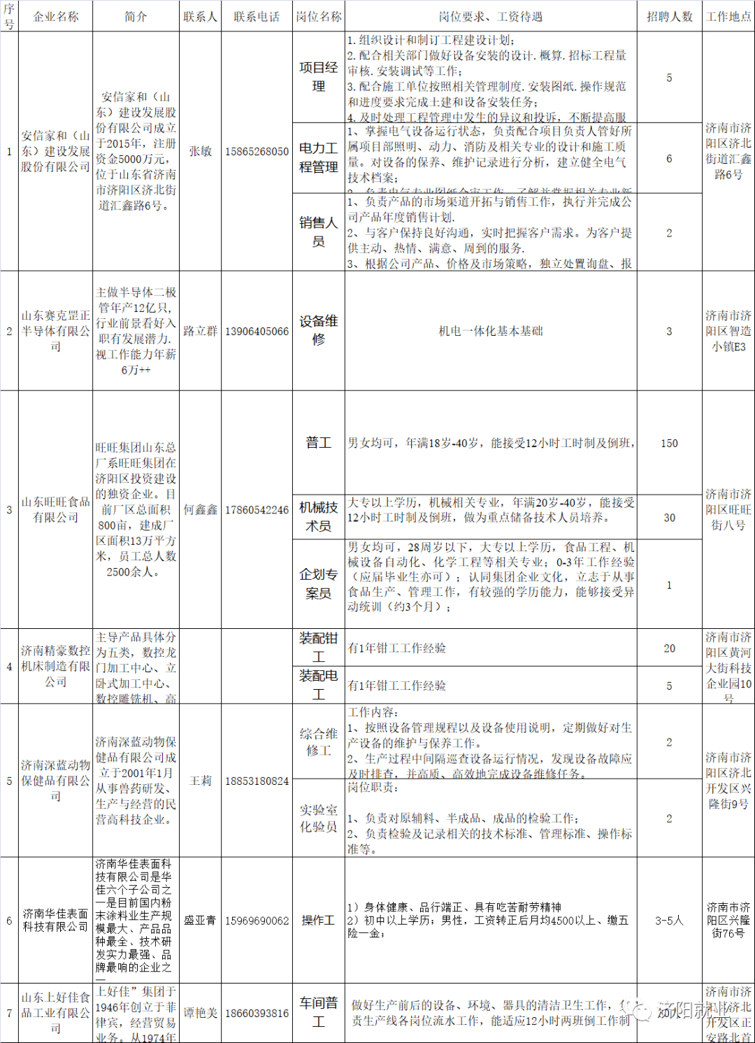 济阳最新招聘信息与招聘网站深度解析报告