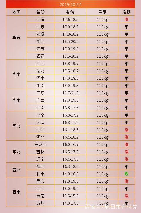 今日全国猪价涨跌走势分析