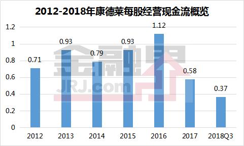 康德莱最新消息全面解读