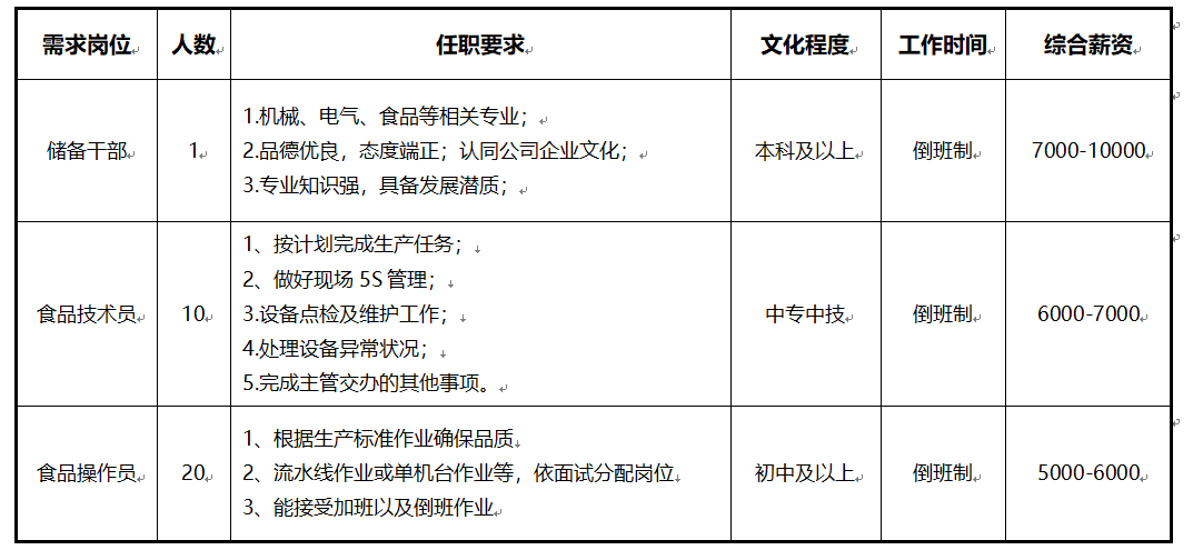 上海食品厂最新招聘启事，职位空缺及申请指南