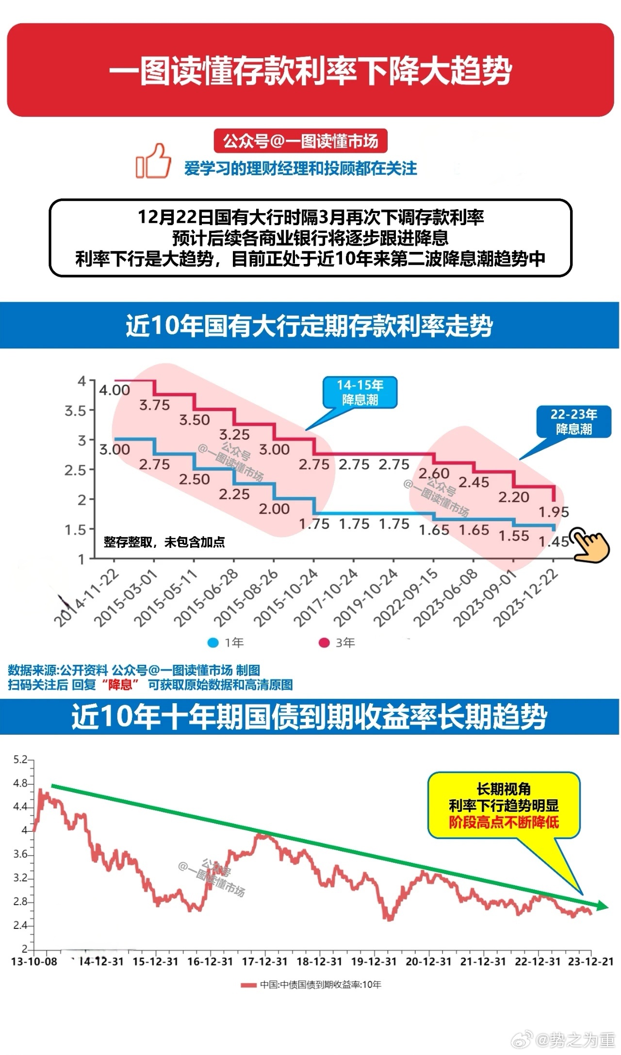 国家利率调整最新消息及其深远影响分析