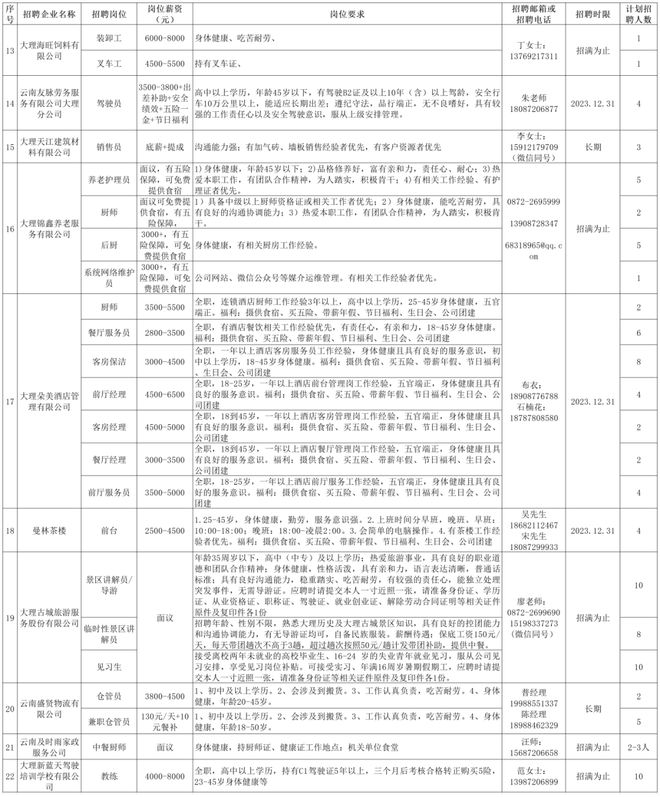 大理招聘网最新职位招聘概览