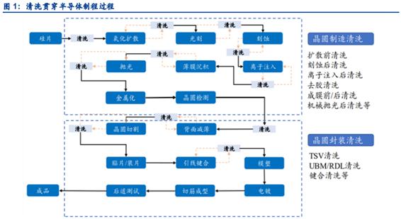 半导体技术最新进展，引领未来科技产业革新之路