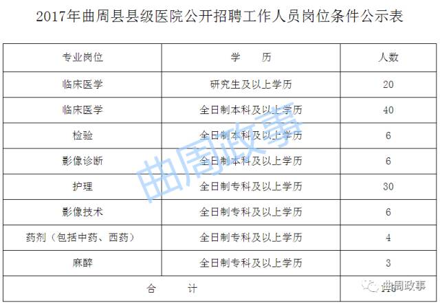 曲周最新招聘信息汇总