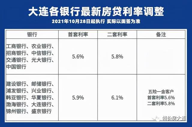 大连房贷利率最新详解