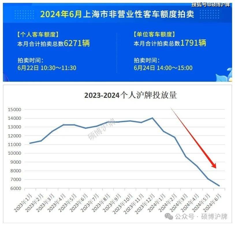 最新沪牌发展趋势及其影响