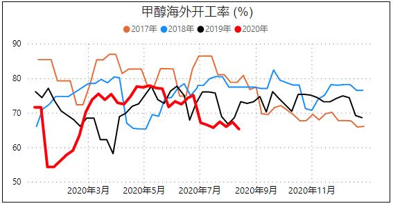 甲醇期货最新动态，市场走势、影响因素与前景展望