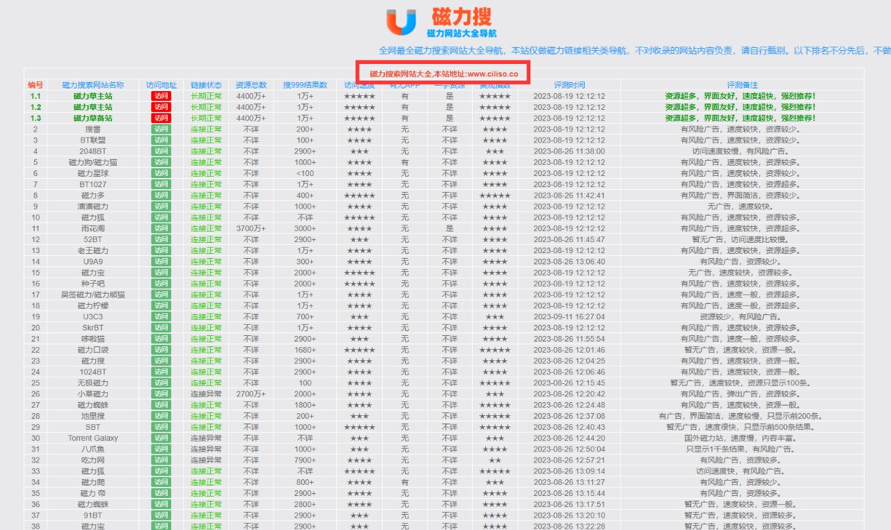 最新磁力搜索，探寻数字世界的无尽宝藏