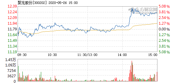 聚龙股份最新消息全面解读与分析