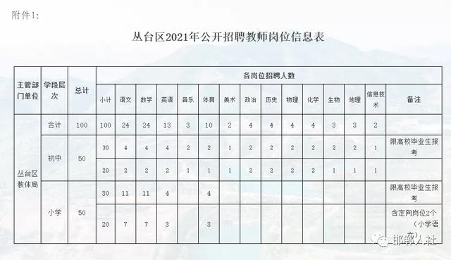 蒙阴最新招聘信息全面汇总