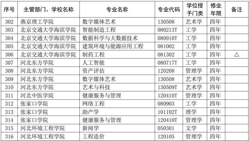 魏县最新招聘信息