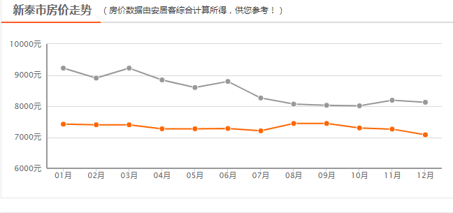 新泰房价动态分析与最新价格走势