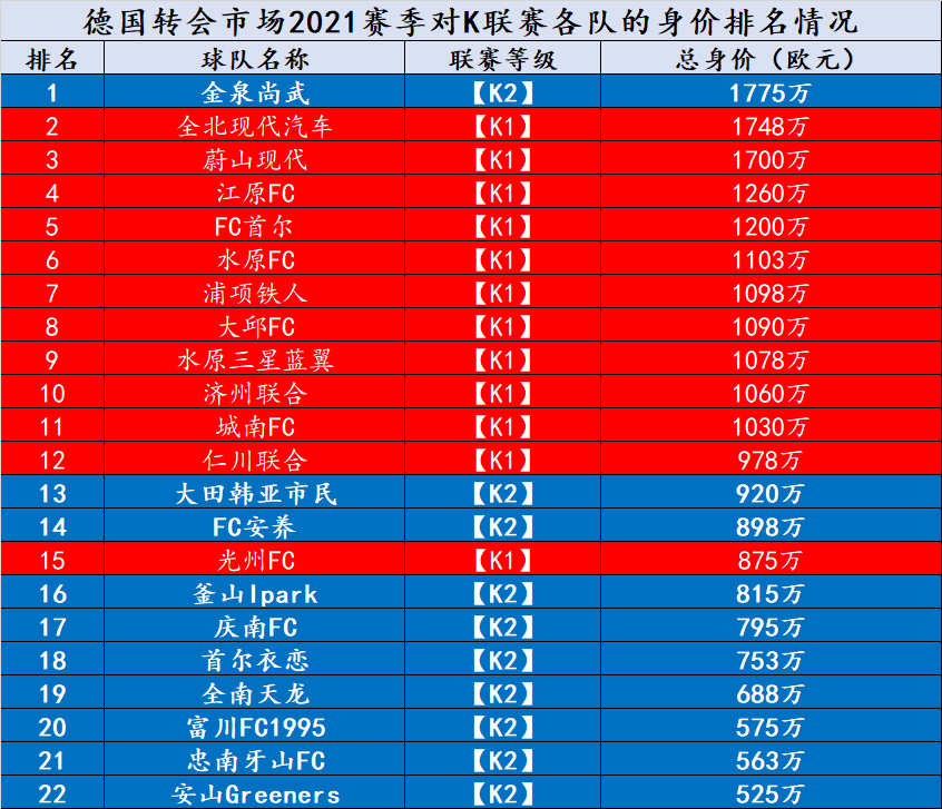 K联赛最新排名，群雄逐鹿，谁将成为领头羊？