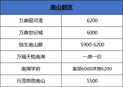 六安最新房价概览与未来市场趋势解析