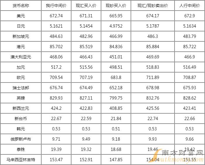 最新外汇牌价查询，全球货币动态的实时掌握工具