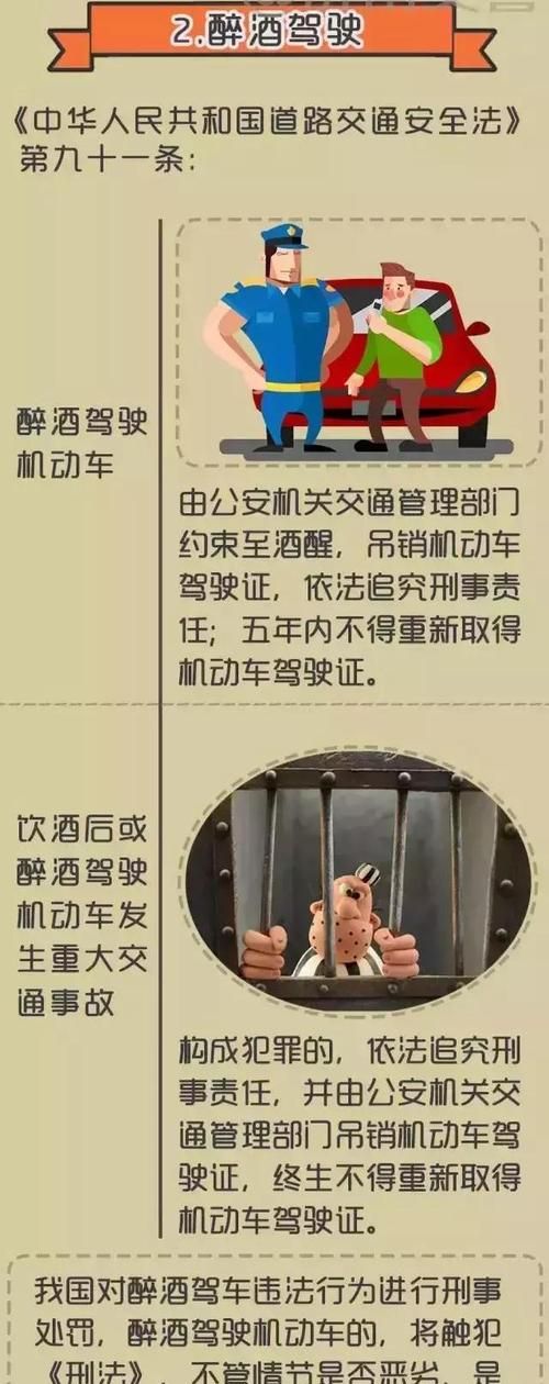 醉驾最新处罚标准，法律严打酒驾行为