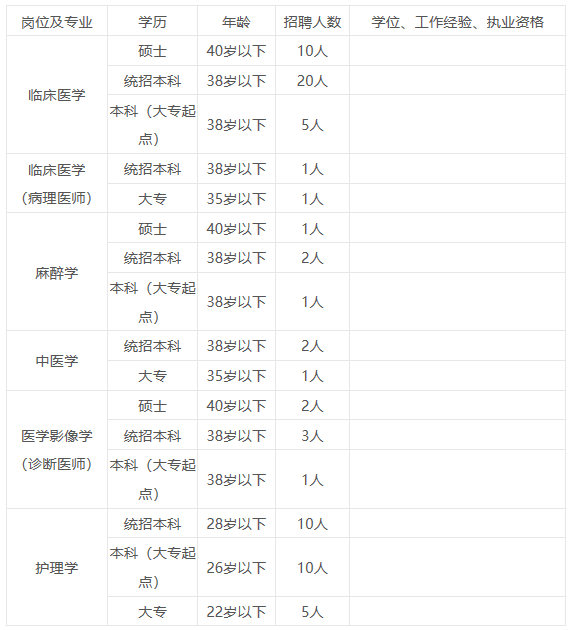 奇台招聘网最新招聘动态概览