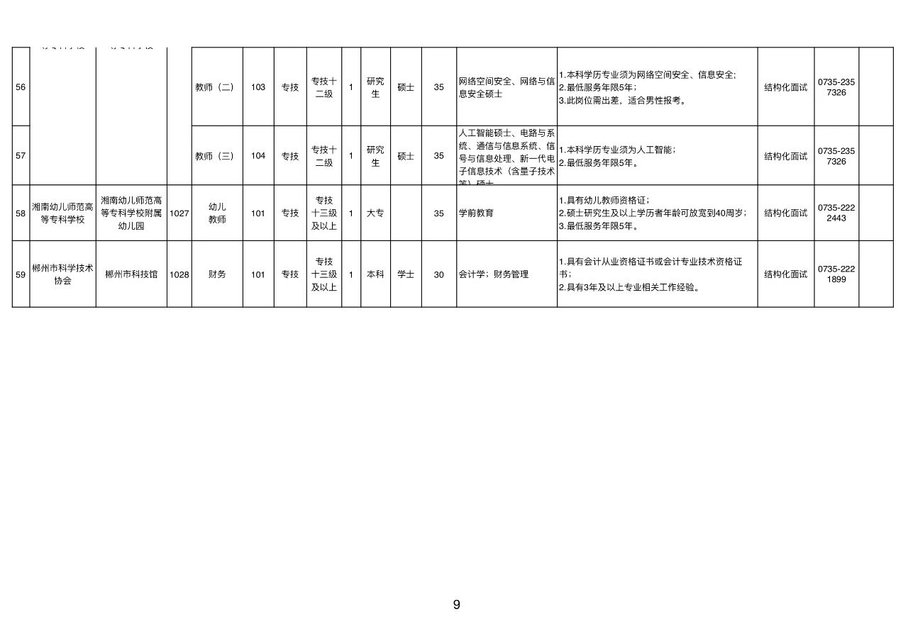 郴州最新招聘信息，职业发展的新天地探索