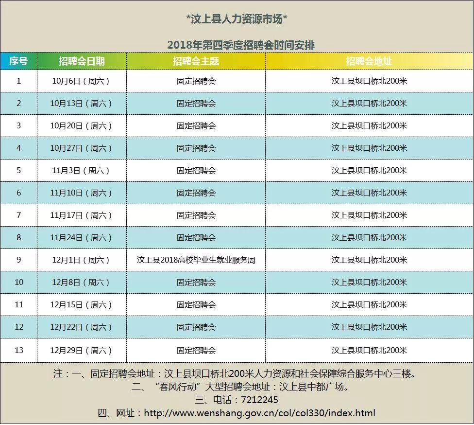 汶上最新招聘信息