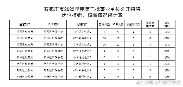 正定最新信息全面解析