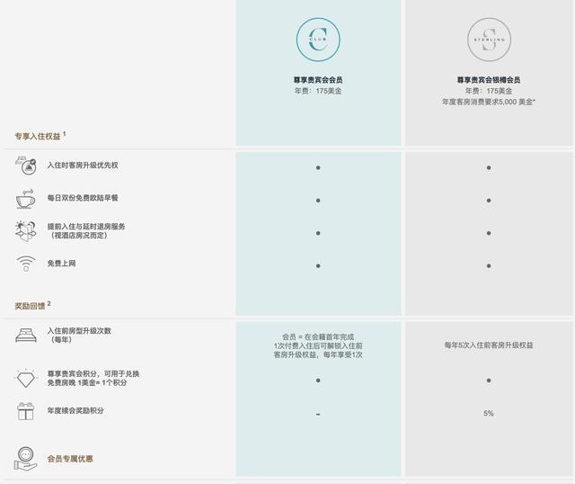 未来居住新趋势，最新房型引领潮流