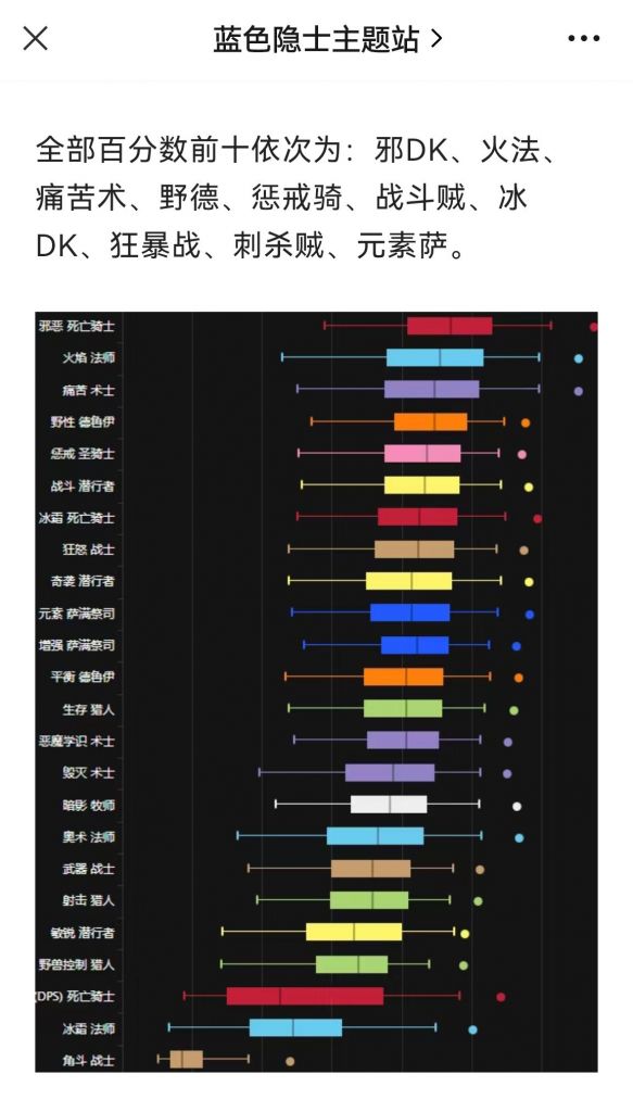 最新游戏DPS排行，顶尖角色荣耀战场探寻