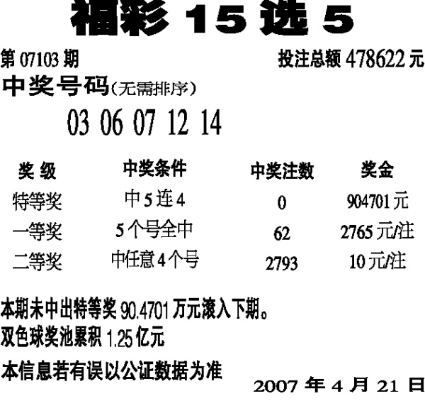 探索新领域，十五选五揭示的最新趋势