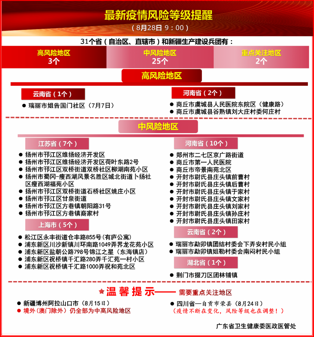 山东最新疫情风险等级解析与影响探讨