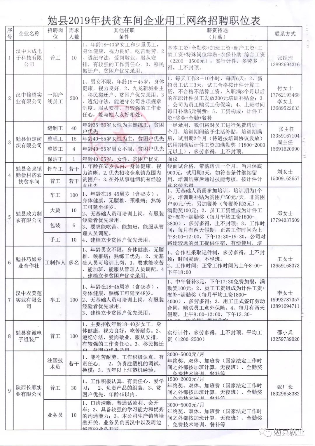 乾县最新招聘信息总览