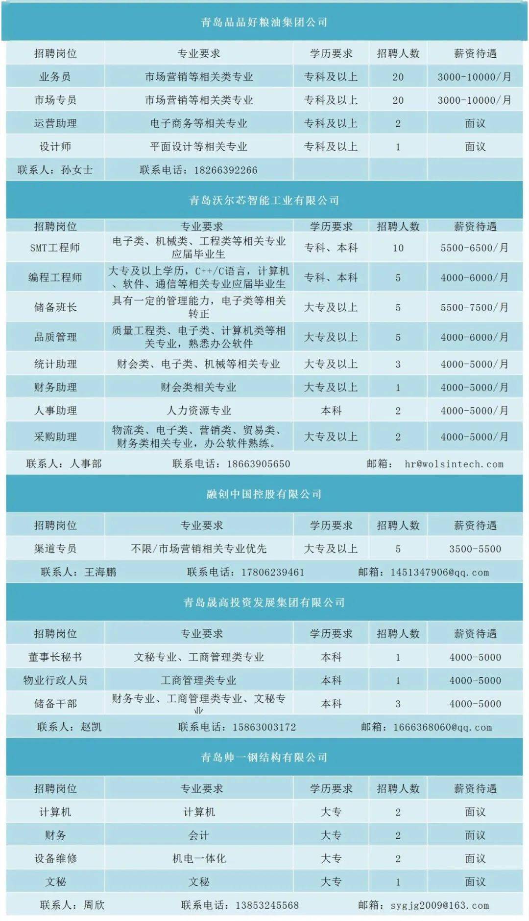 胶州市最新招聘信息汇总