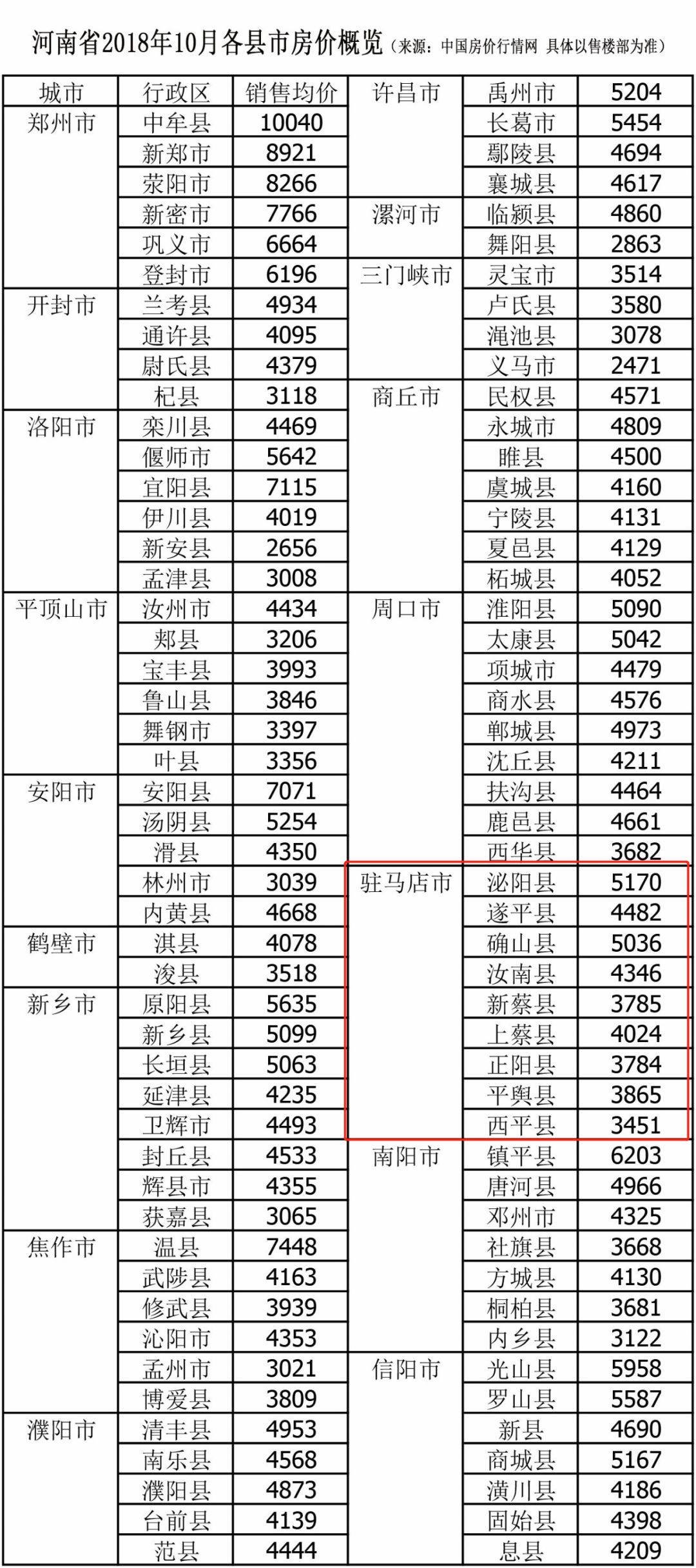 内乡县房价最新动态解析