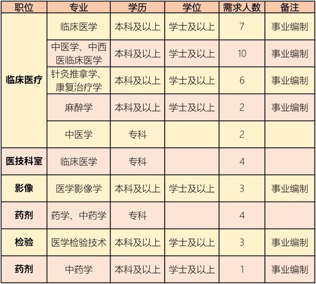 宁津最新招聘信息全面解析