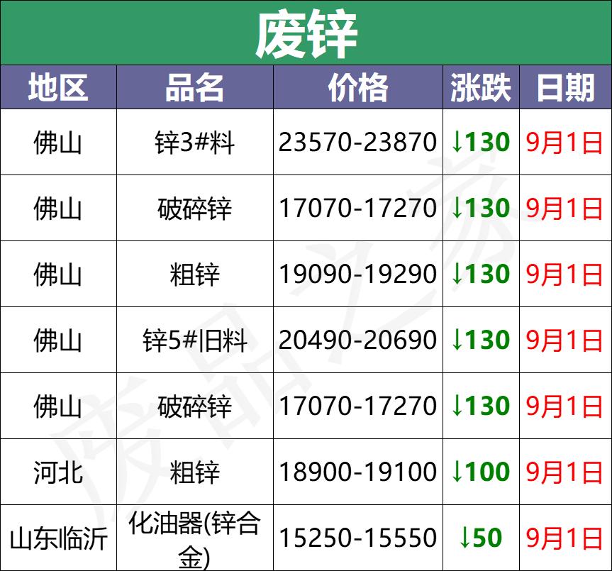 废电瓶价格最新行情解析