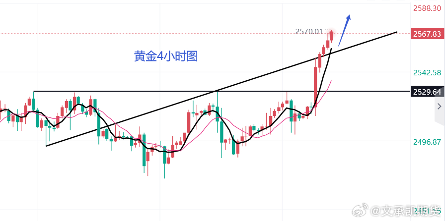 黄金市场最新分析，趋势、投资前景与风险管理策略探讨