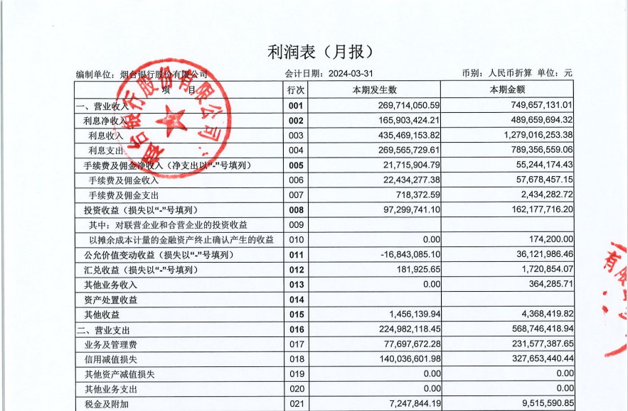 最新版利润表，企业成功的核心要素揭秘