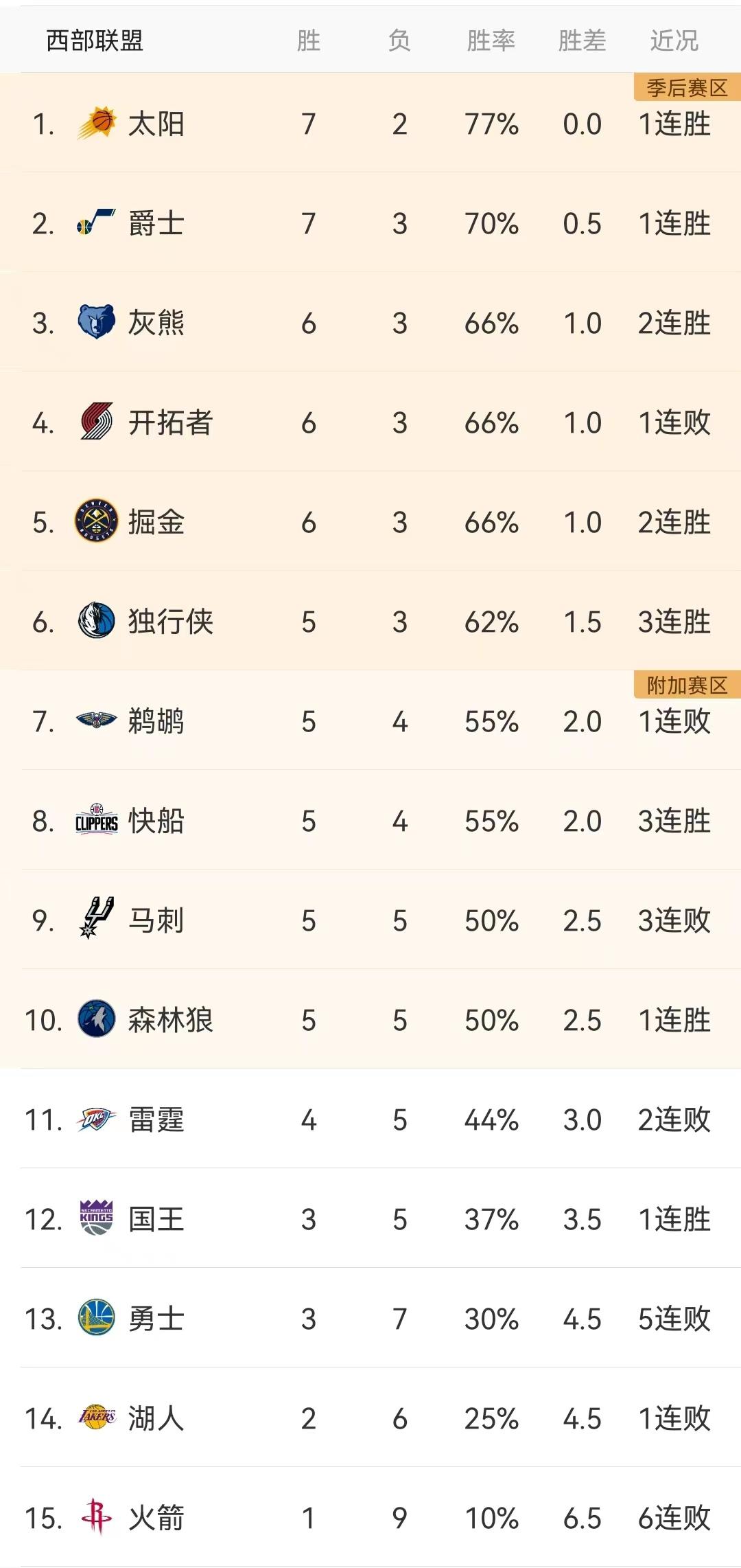 最新NBA排名与赛程概览