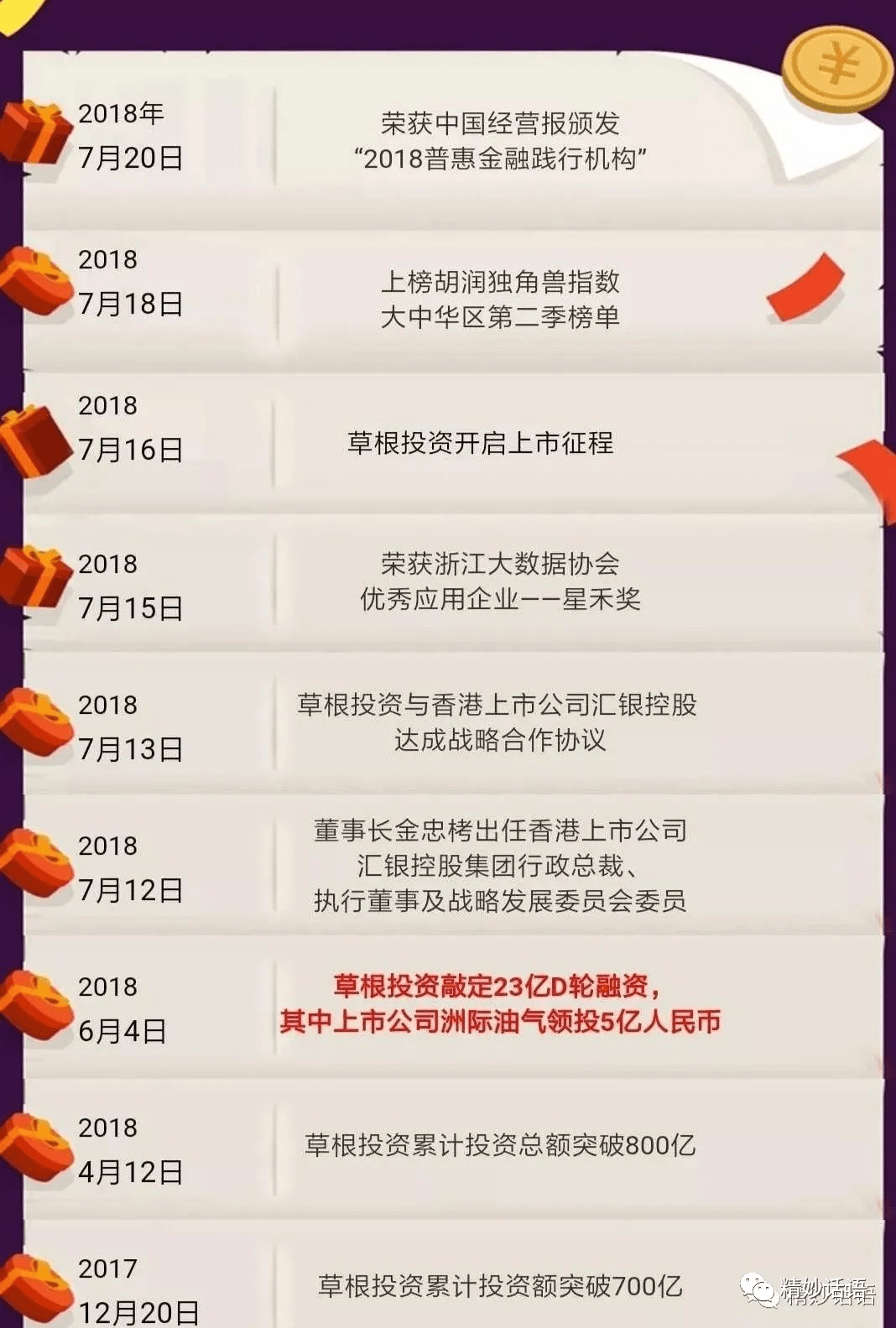 草根投资最新动态，行业趋势分析与机遇探讨