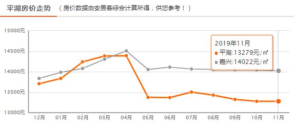 嘉兴房价走势揭秘，最新动态与影响因素深度解析