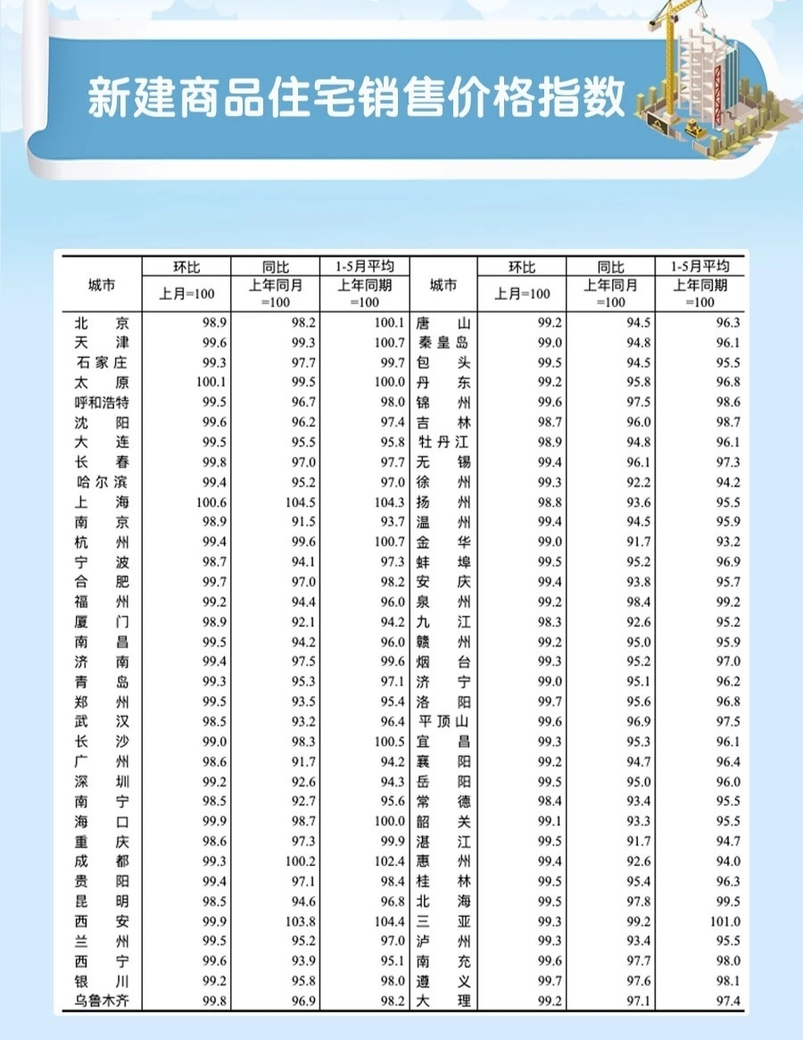 最新房价动态，市场走势及影响因素深度解析