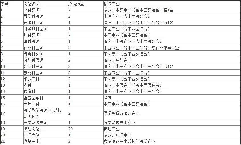 望都最新招聘信息汇总