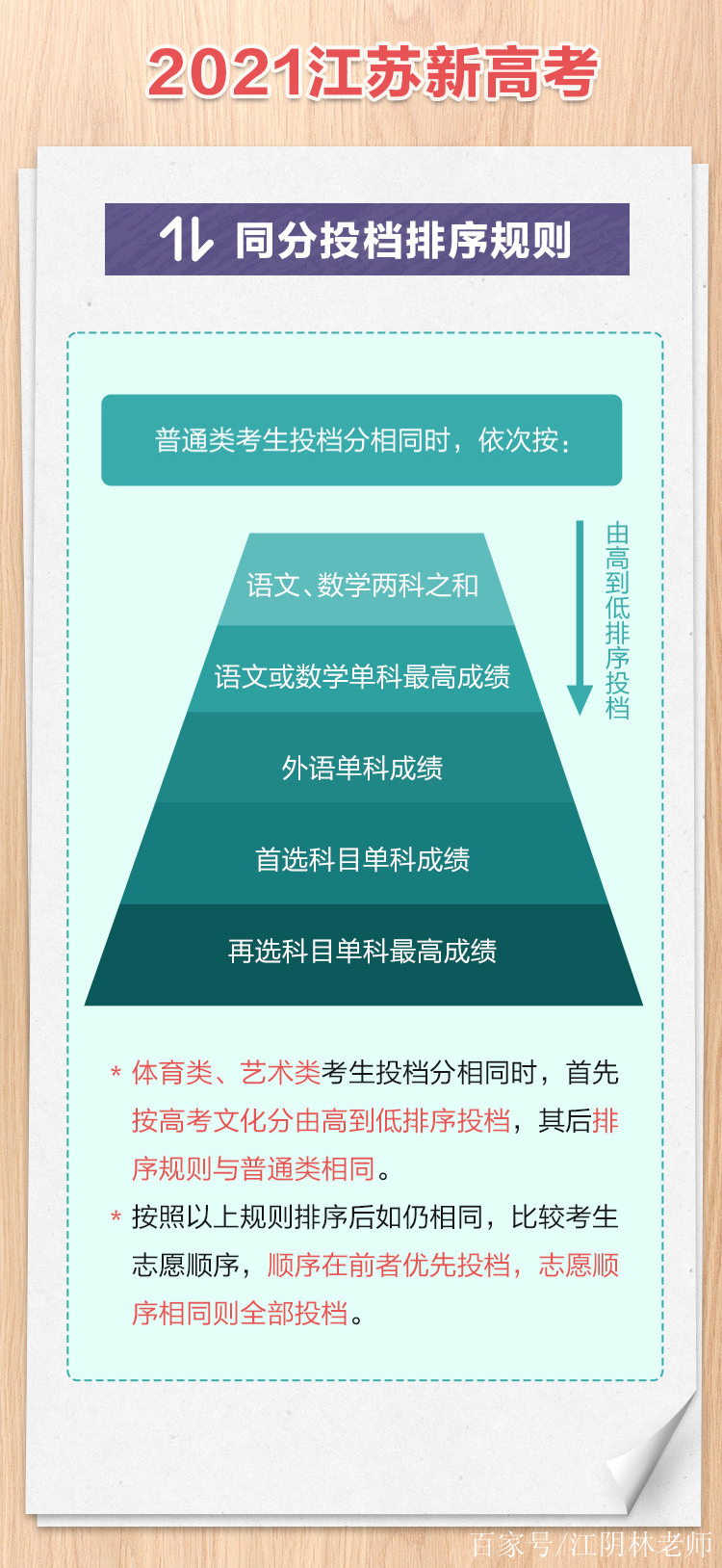 江苏高考改革最新方案，探索未来教育之路