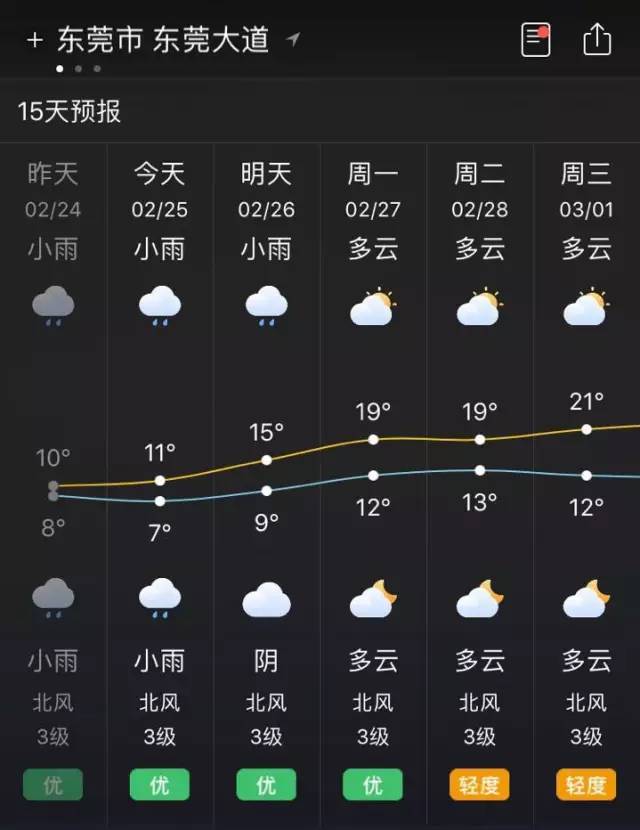 东莞天气更新，最新气象报告