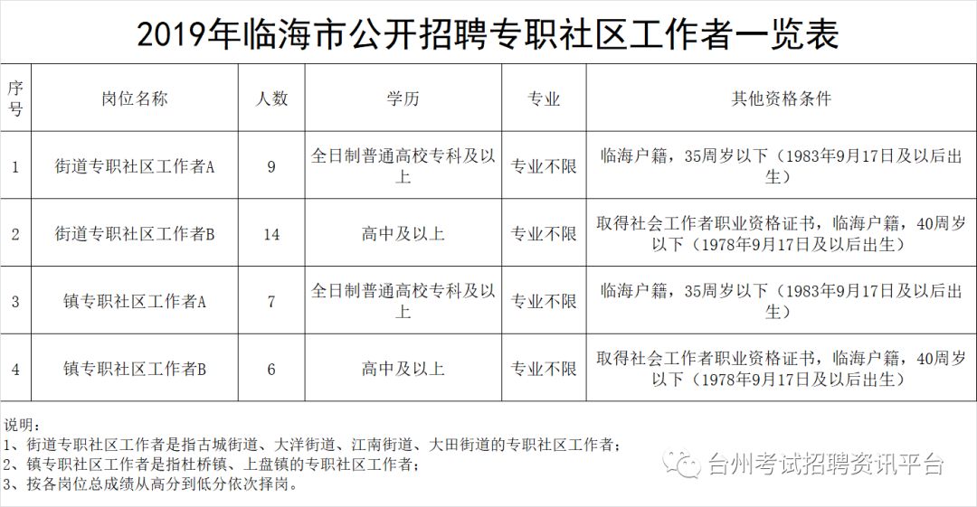 临海论坛最新招聘动态，探索职业发展新机遇