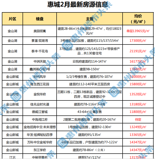 惠东房价最新动态，楼盘市场趋势与购房指南