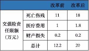 交强险赔付标准深度解析，最新解读与要点梳理