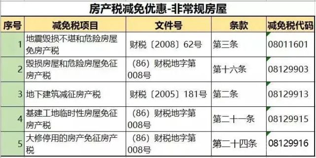 我国房产税开征最新进展与影响分析简报