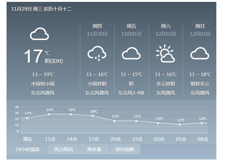 瑞安最新天气预报