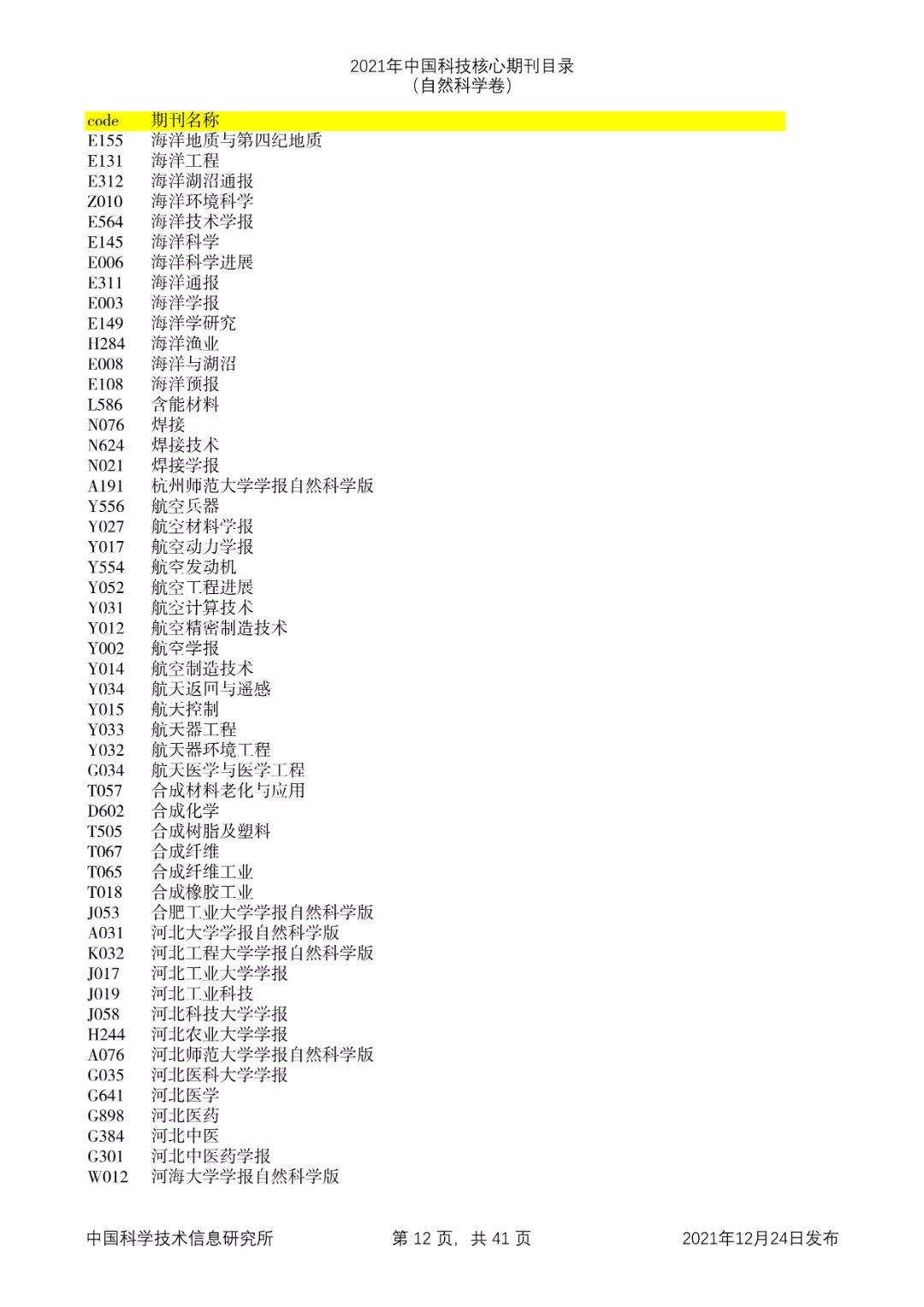 最新核心期刊目录，学术研究导航指南