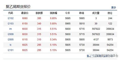 塑料期货最新动态及市场趋势深度解析