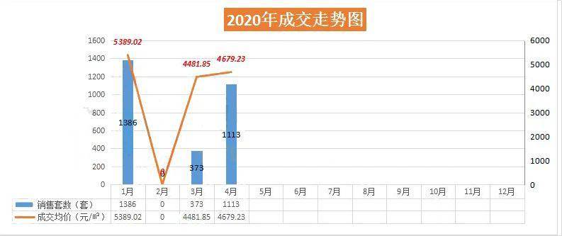 咸宁最新房价动态及市场走势解析，购房指南与趋势展望